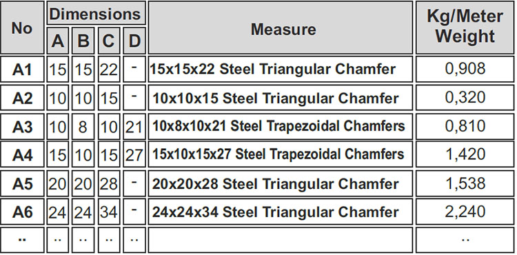 Steel Triangular Chamfers Steel Trapezoidal Chamfers