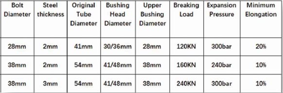 Water_Swelling_Friction_Bolt